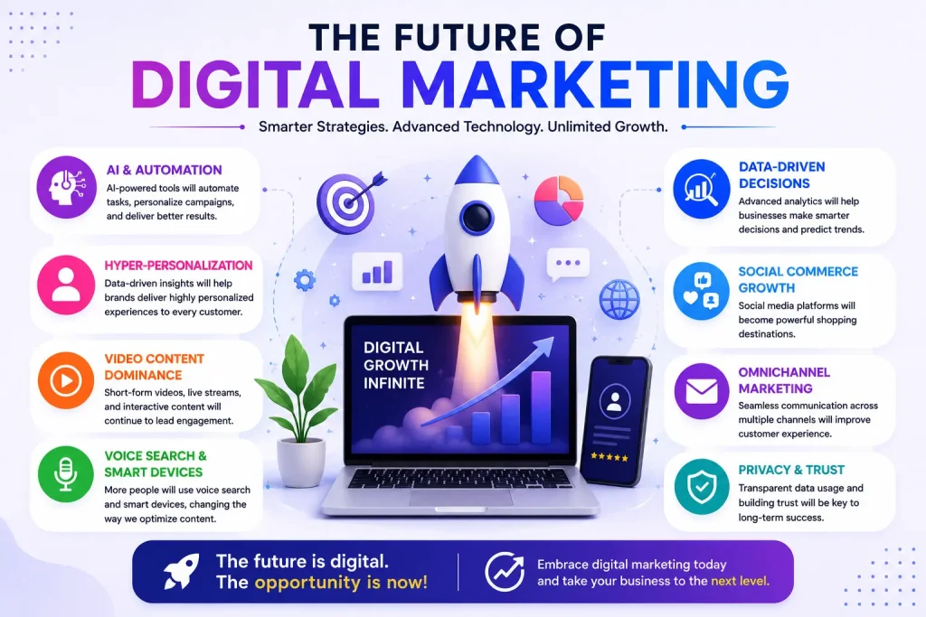 Digital Marketing: A Smart Way to Grow Online chatgpt image jun 2, 2026, 10 34 22 pm