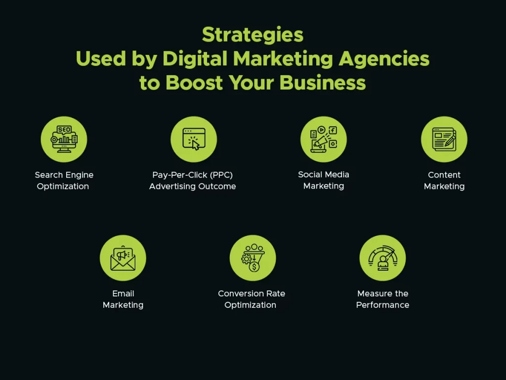 What is Market Agency? Grow Your Business With A Digital Marketing Agency.png 1024x768