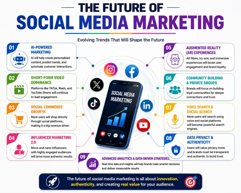 Social Media Marketing: A Complete Guide for Business Growth chatgpt image jun 19, 2026, 08 07 15 pm